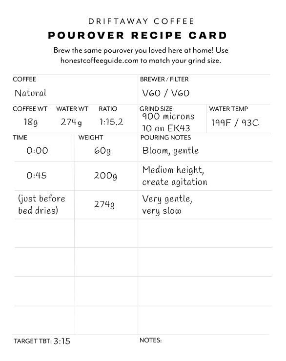 India Kerehaklu Natural (Light Roast)